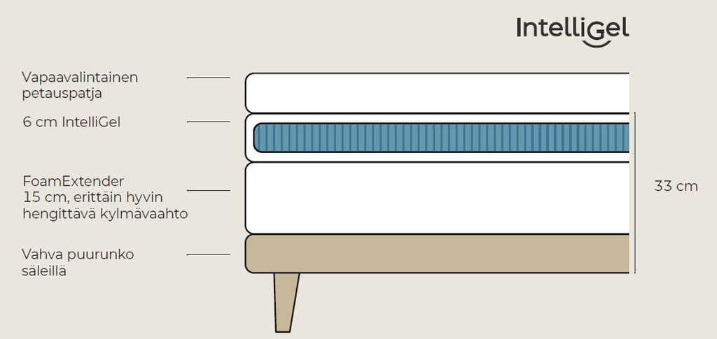 Svane® Zia Compact