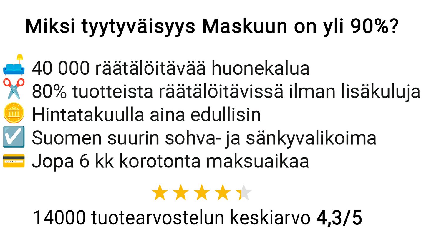 Asiakastyytyväisyys, syyt ostaa Maskusta, räätälöitävyys, hintatakuu, valikoima, maksuaika ja laadukkaat tuotteet